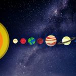 Planetary Alignment 2025